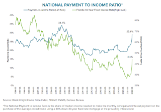 30 year Mortgage 10 year Treasury