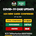 Nigeria records 624 new Covid-19 cases, total now 41804