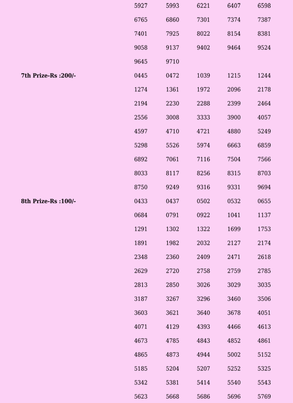 Sthree Sakthi SS355 Official Result Page 2