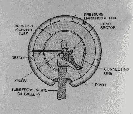 Pressure Expansion Type Oil Pressure Gauge.