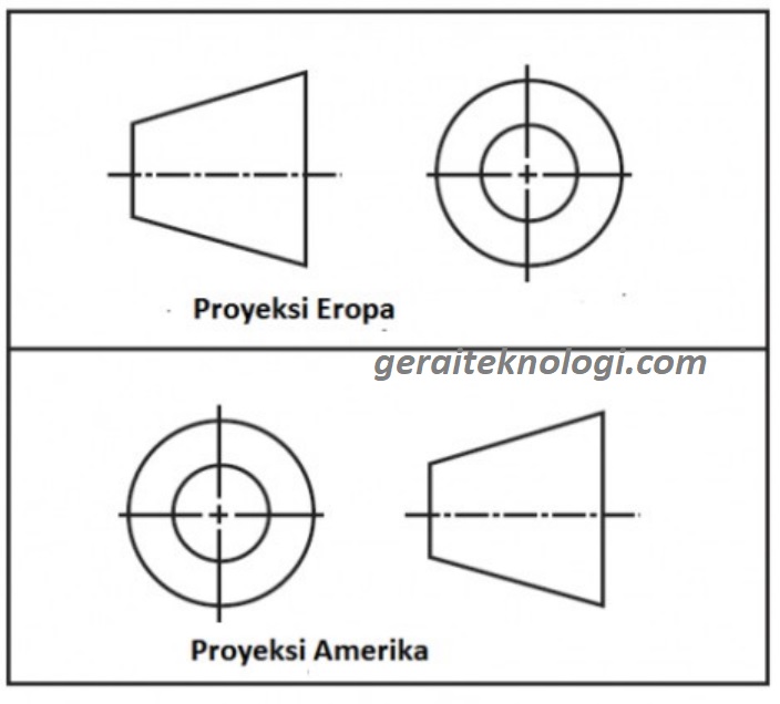 GAMBAR PROYEKSI