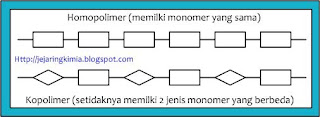 sifat-sifat polimer