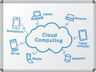 Pengertian definisi cloud computing