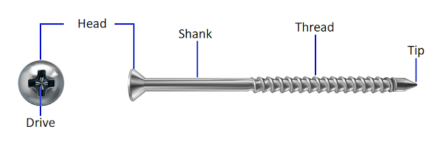parts of screw