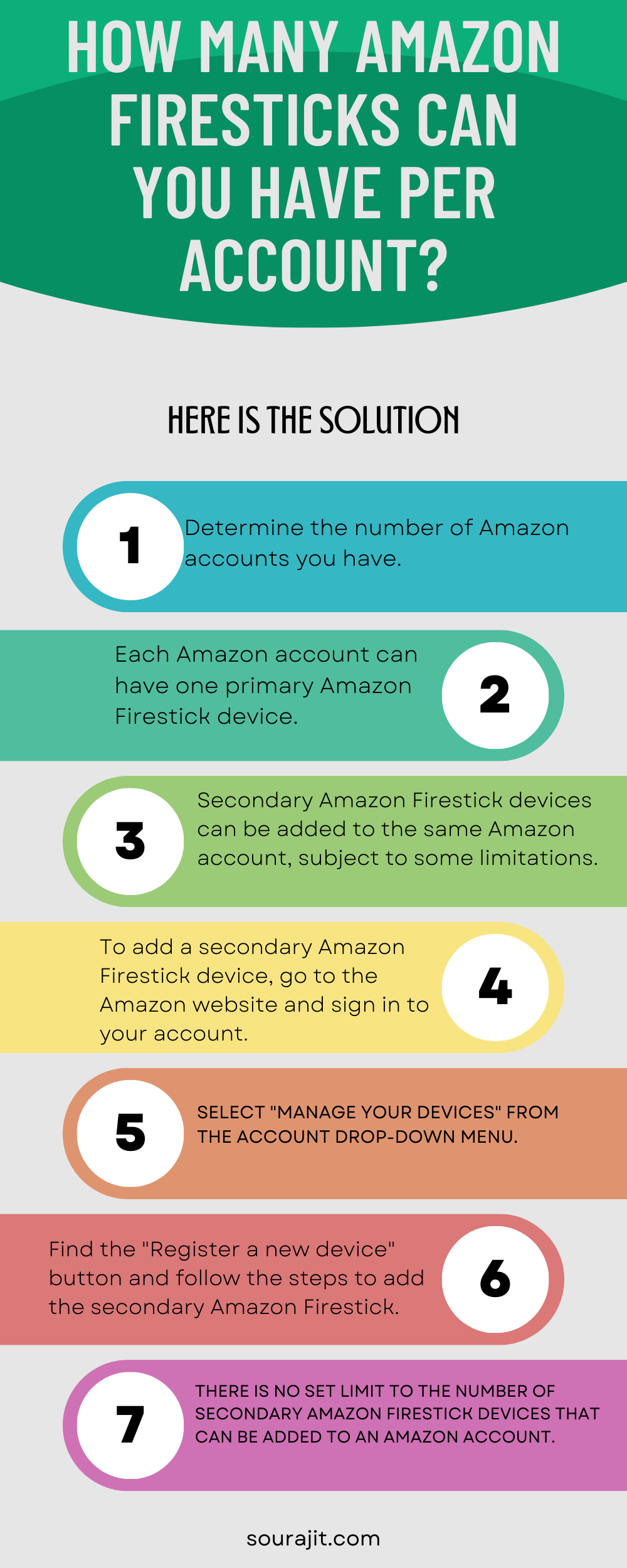 How Many Amazon Firesticks Can You Have Per Account?