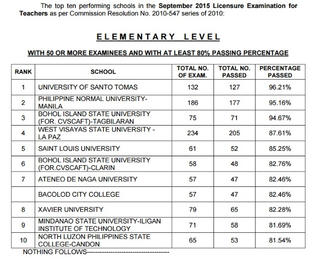 top performing schools elementary septermber 2015