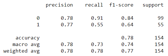 classification_report