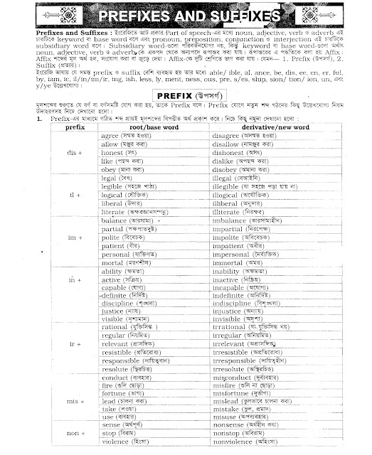 Suffix and Prefix For all classes