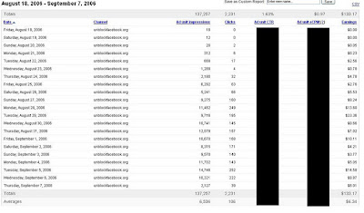 google adsense reports