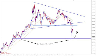 myfxvoyage.blogspot.com GOLD Daily Long Trade