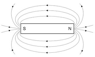 CBSE class 10 Science Magnetic Effects of Electric Current Notes