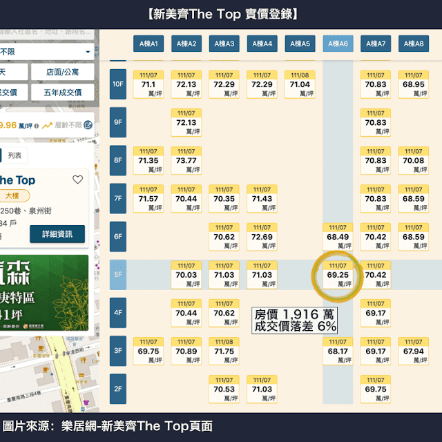 新美齊The Top 實價登錄