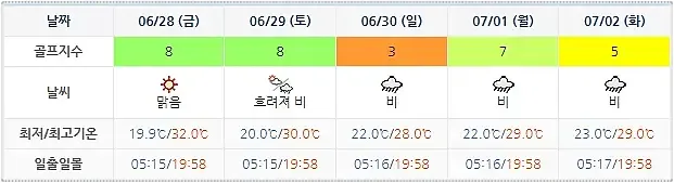 더헤븐CC 아일랜드CC 더헤븐리조트-20240625-골프장-날씨-주간예보