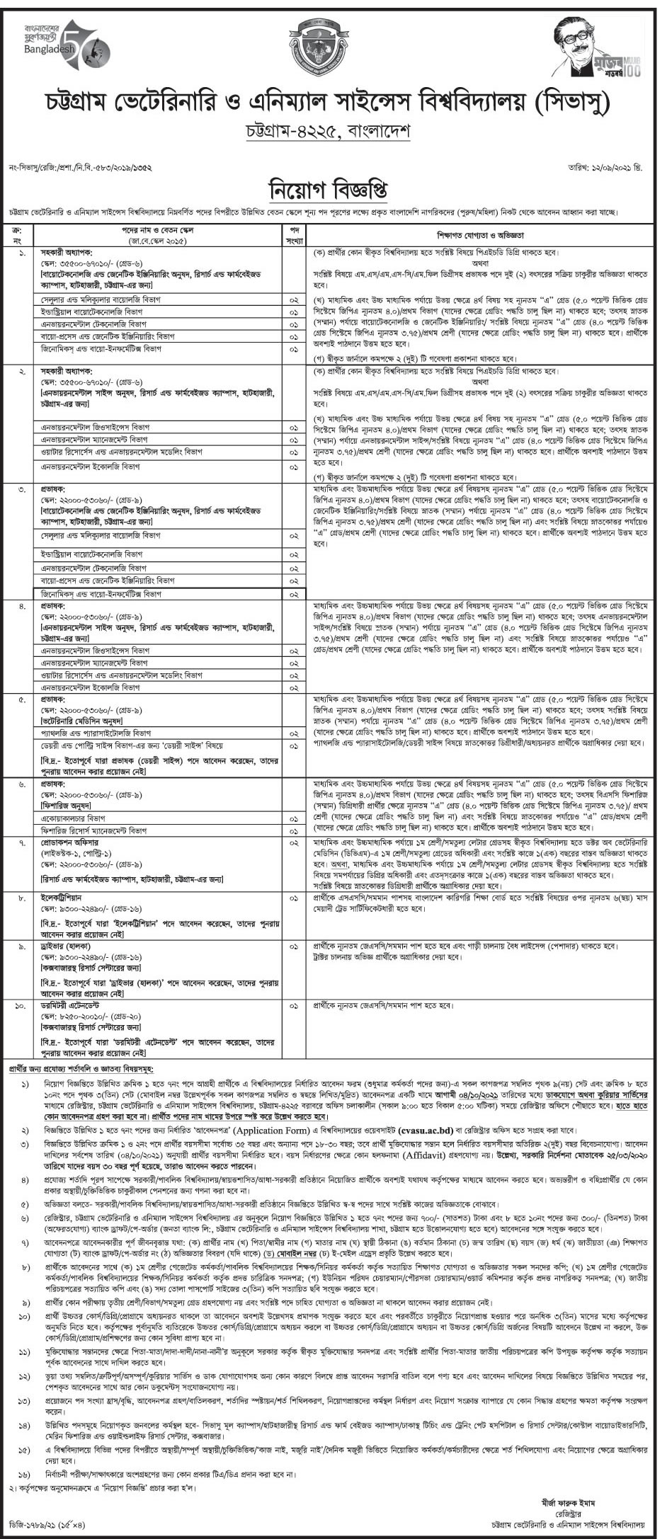 CVASU Job Circular 2021