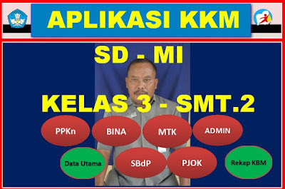  Kriteria Ketuntasan Minimal atau disebut dengan KKM merupakan kriteria ketuntasan Belajar APLIKASI KKM SD/MI KELAS 3 KURIKULUM 2013 SEMESTER 2
