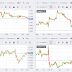 Graphic types in Forex: Linear, Japanese columns and candles