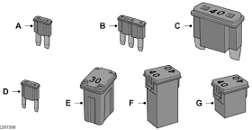 Fuse Types