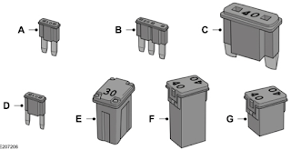 Fuse Types