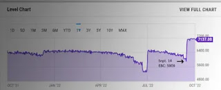 الايثريوم بعد الدمج الاخير