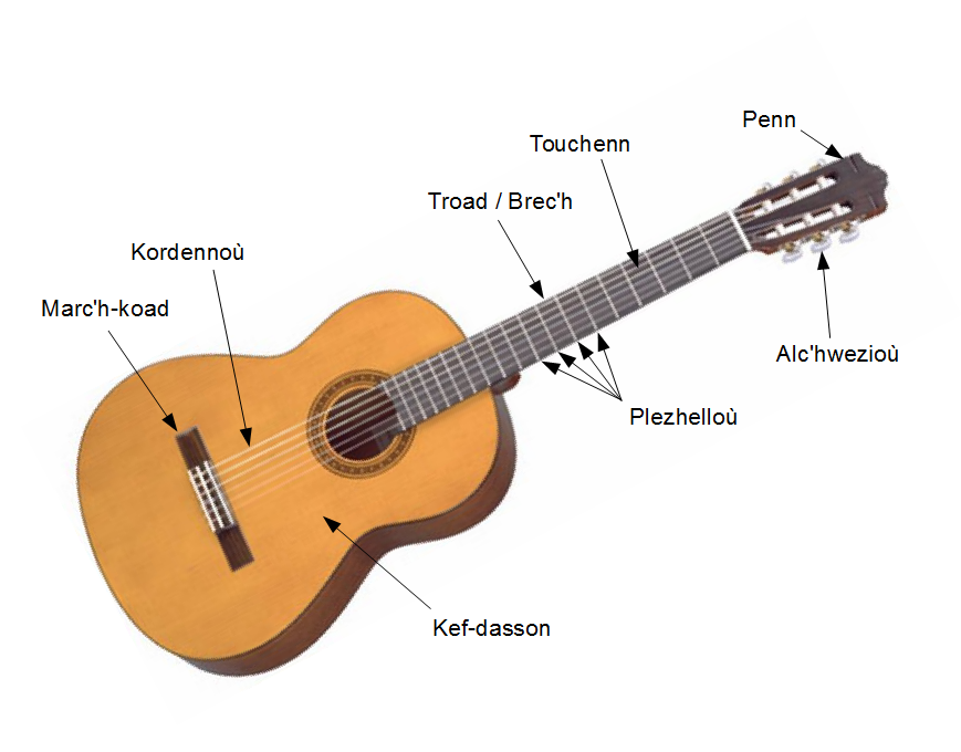  Gambar  Alat  alat  Musik  Musik  Hiburan dan Kehidupan