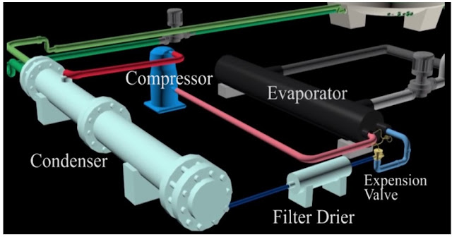Compressor , Condenser , Expansion device , and Evaporator