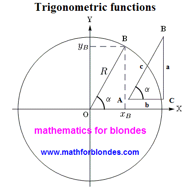 Triangle and circumference. Mathematics for blondes.
