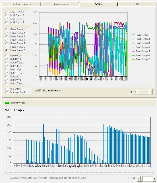 FUNCUBE-2 WOD TELEMETRY