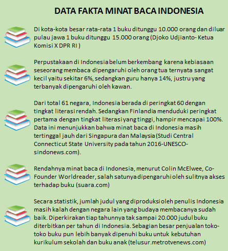 Cara Menumbuhkan Minat Baca Masyarakat