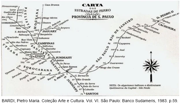 Com base na leitura da Carta das Estradas de Ferro da Província de São Paulo (ca. 1880), responda