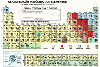 https://www.infoescola.com/quimica/tabela-periodica/