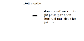 doji candle pattern