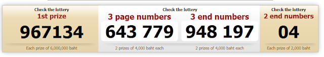 Thailand Lottery Result Live For 01-02-2019