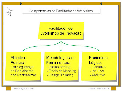 Facilitação de Workshop de Estrategia e Inovação - Treinamento Liderança com IDM Planejamento Decisão