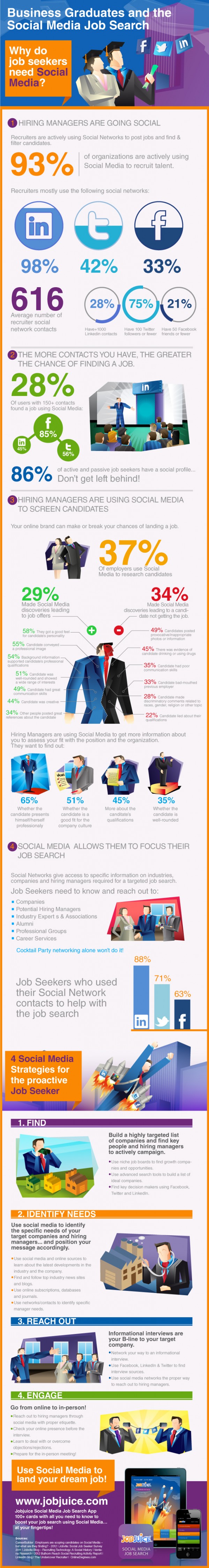 Why Do Jobseekers Need Social Media [INFOGRAPHIC]