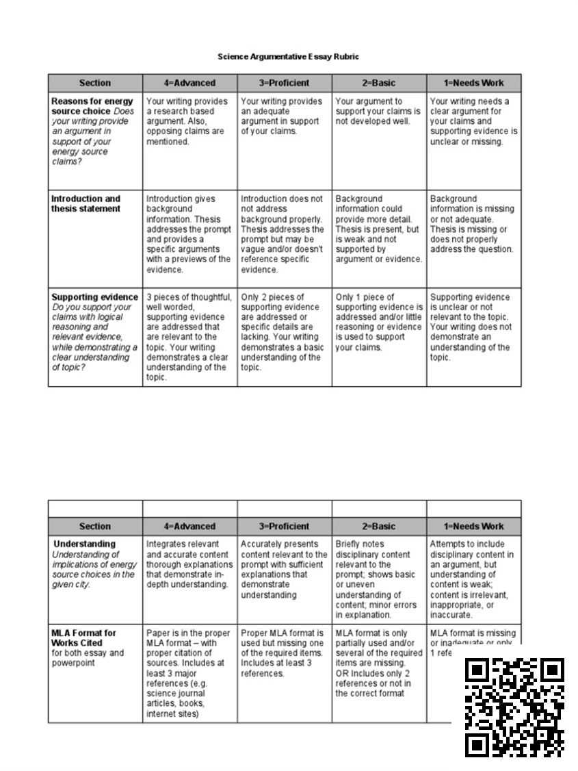 6th Grade Essay Writing Rubric