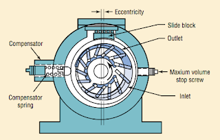 Variable vane pump with pressure regulator