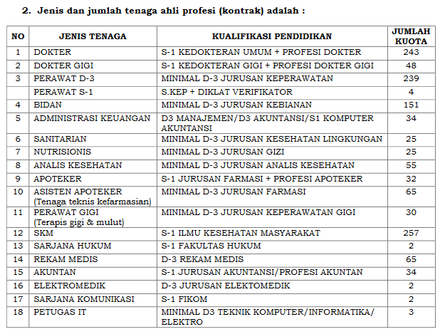 Lowongan Kerja Dinas Kesehatan Bandung 1316 orang