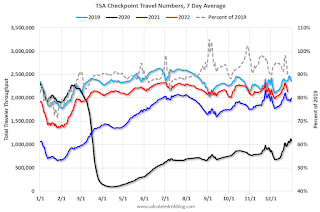 TSA Traveler Data