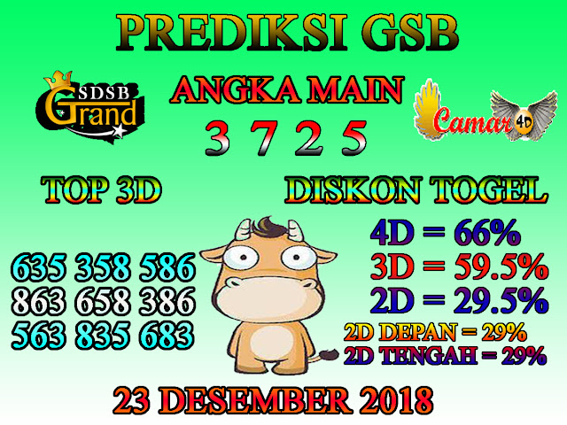 Prediksi Togel GSB 23 Desember 2018