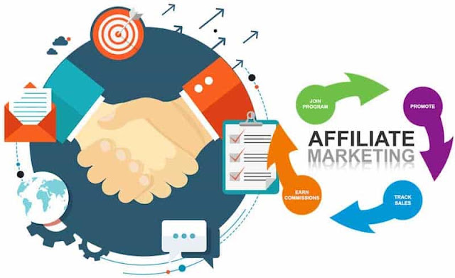 Work From Home Affiliate Marketing Jobs