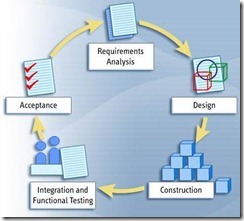 Project SDLC
