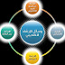 ما هو دور المرشد وكفاءته