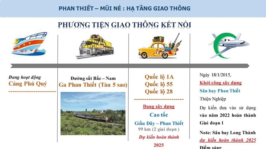 Mở bán dự án NovaWorld Mũi Né Marina City Phan Thiết Bình Thuận - biệt thự liền kề shophouse