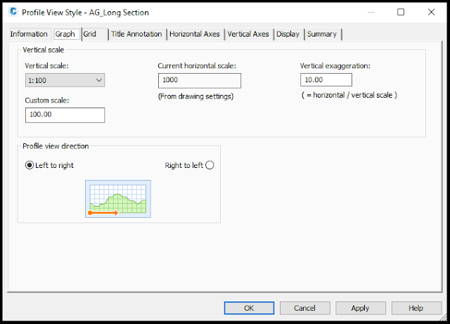 Gambar 4 Tab Graph Profile View Style