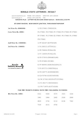 Off: Kerala Lottery Result 09.06.2022 Karunya Plus Lottery Results KN 424