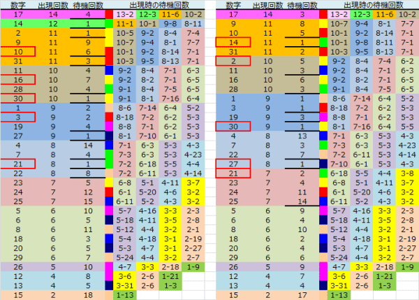 ロト予想 ロト765 Loto765 結果