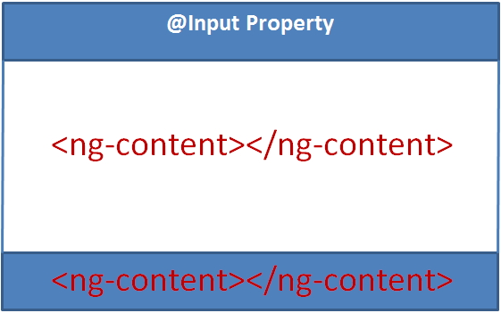 angular 2 transclusion example