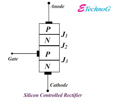 What is Silicon Controlled Rectifier, Construction of SCR, symbol of SCR, Working of SCR, Application of SCR