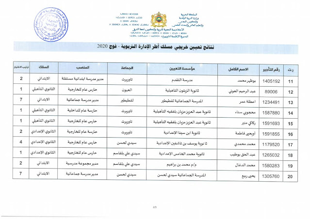 المديرية الاقليمية بتاوريرت: نتائج تعيين خريجي مسلك أطر الادارة التربوية، فوج 2020