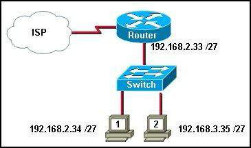 CCNA 2 Module 1 V4.0